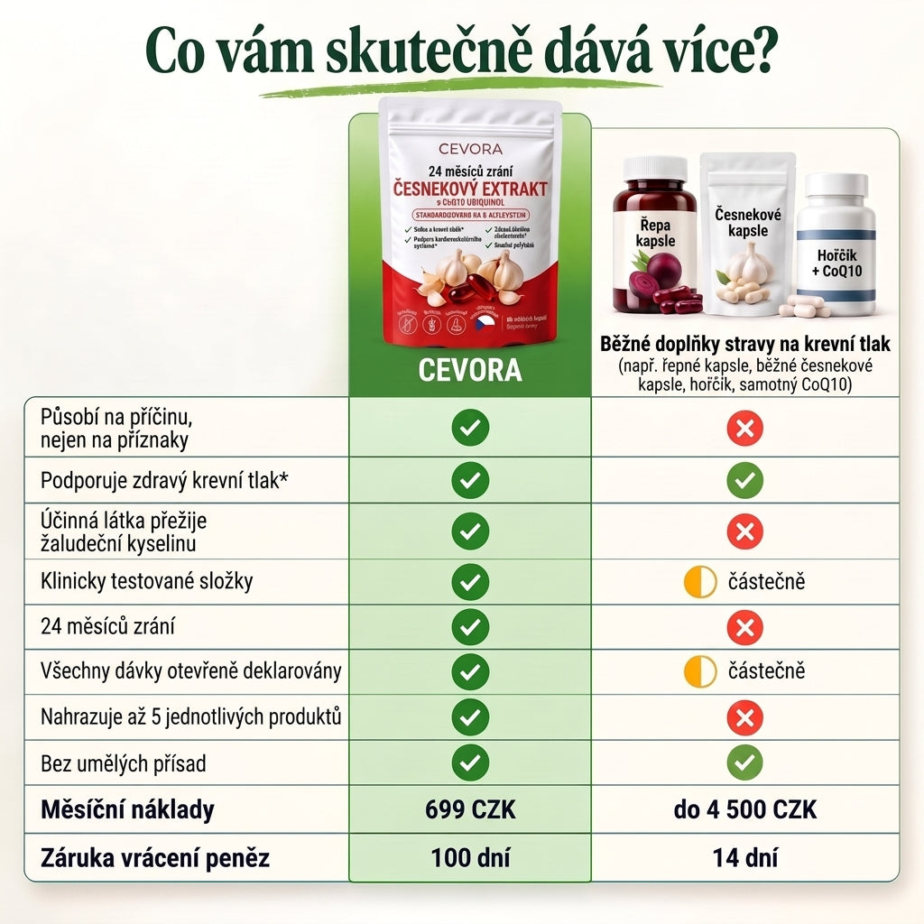 Cevora — 24 měsíců zrající česnekový extrakt s CoQ10 a vitamínem K2